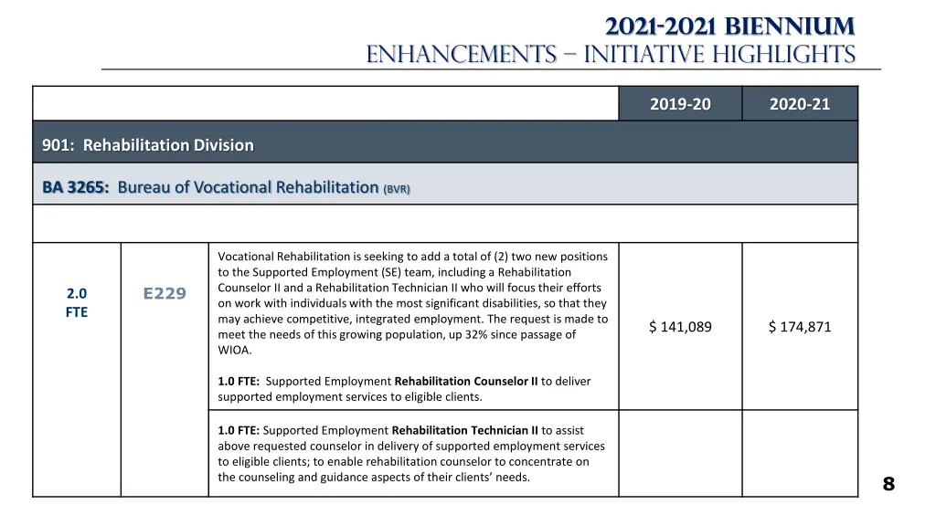 2021 2021 biennium 1