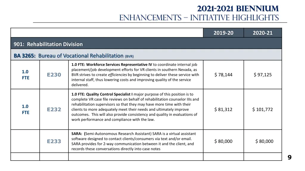 2021 2021 biennium 2