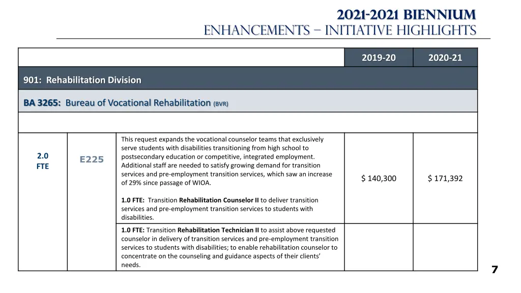 2021 2021 biennium