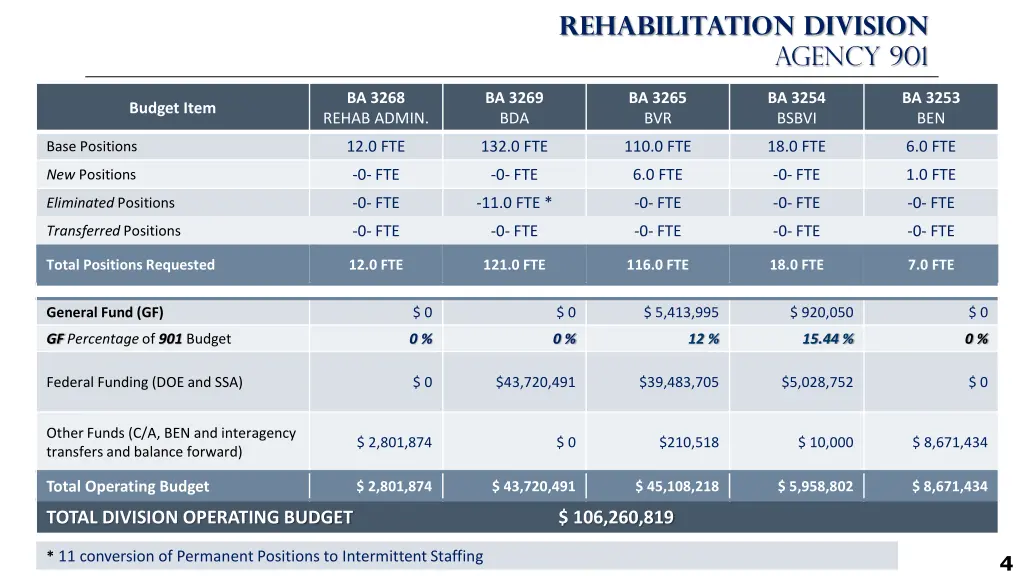 rehabilitation division 1