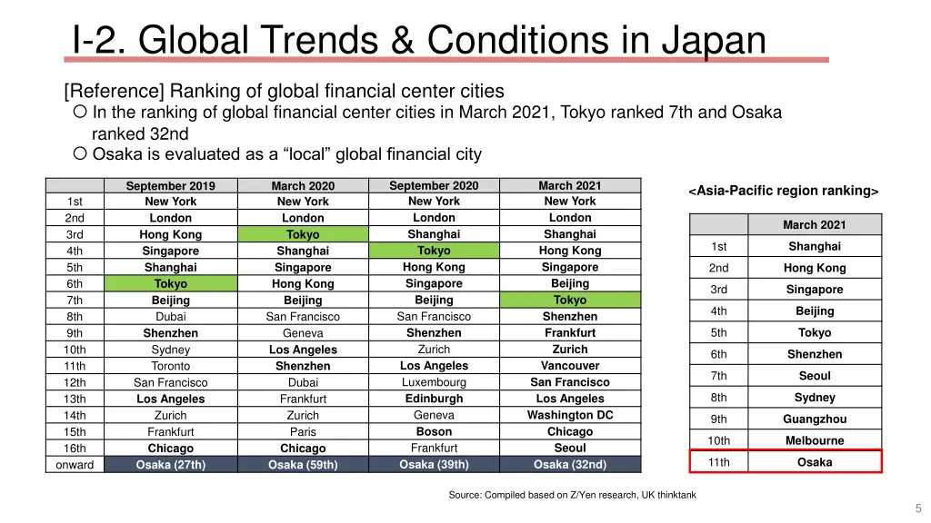 i 2 global trends conditions in japan