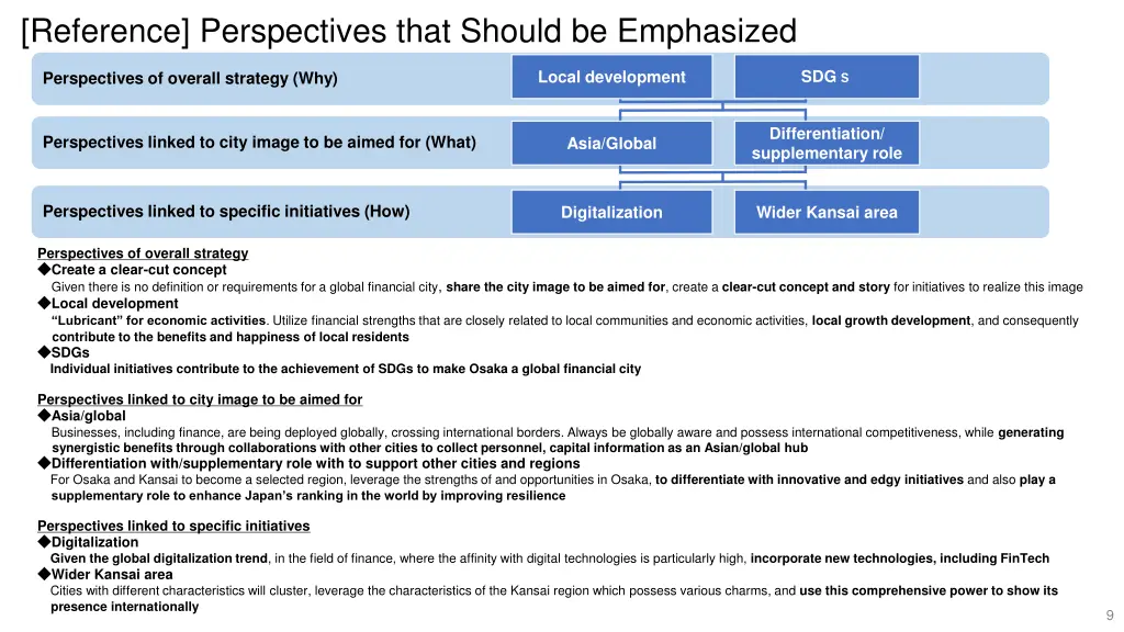 reference perspectives that should be emphasized