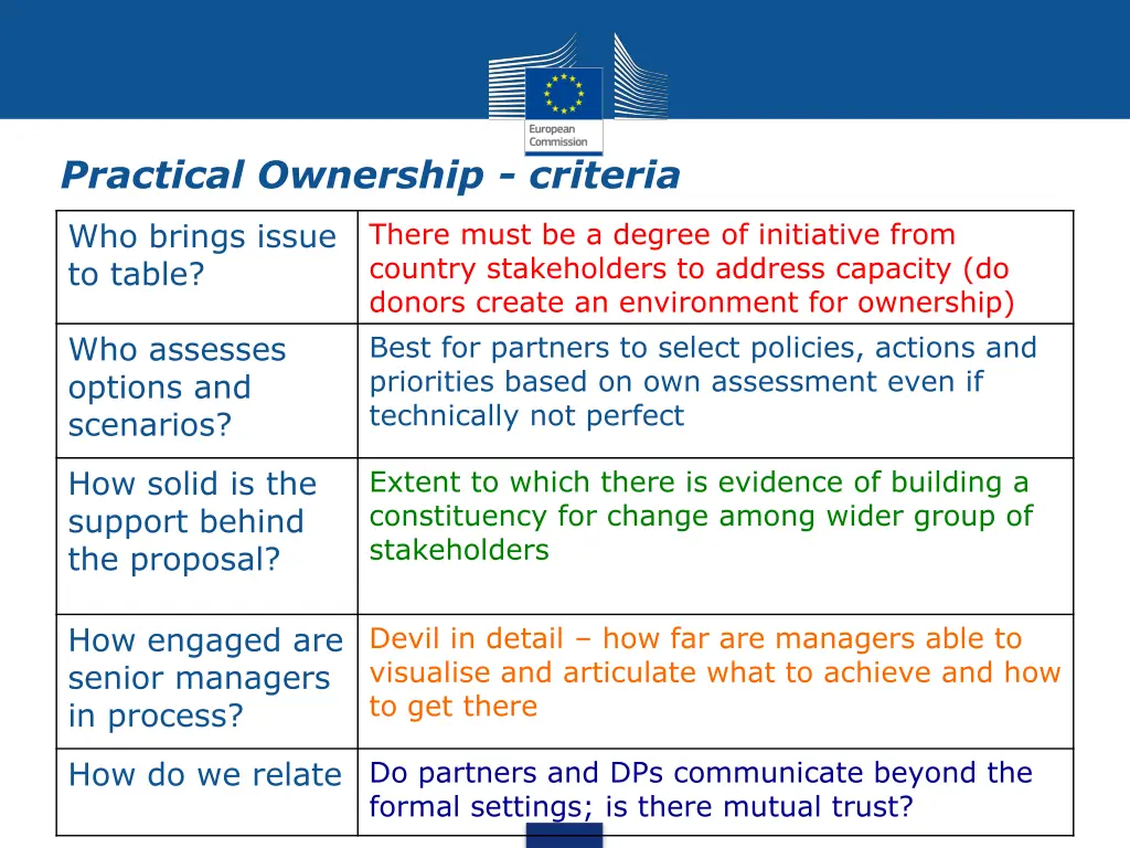 practical ownership criteria