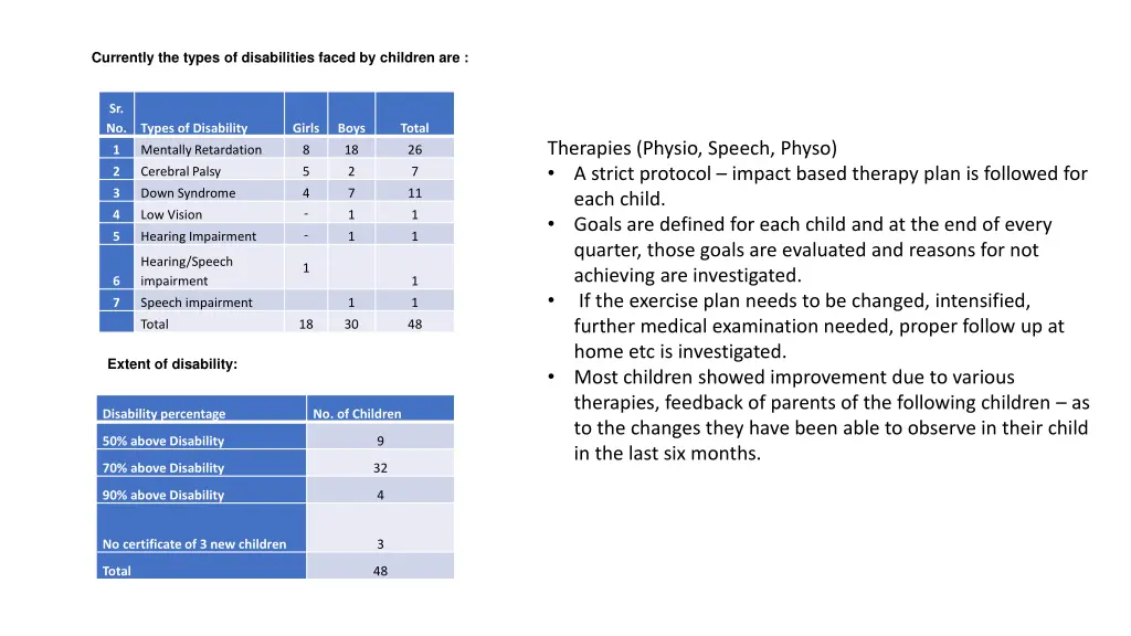 currently the types of disabilities faced