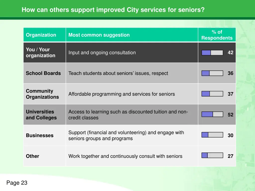 how can others support improved city services