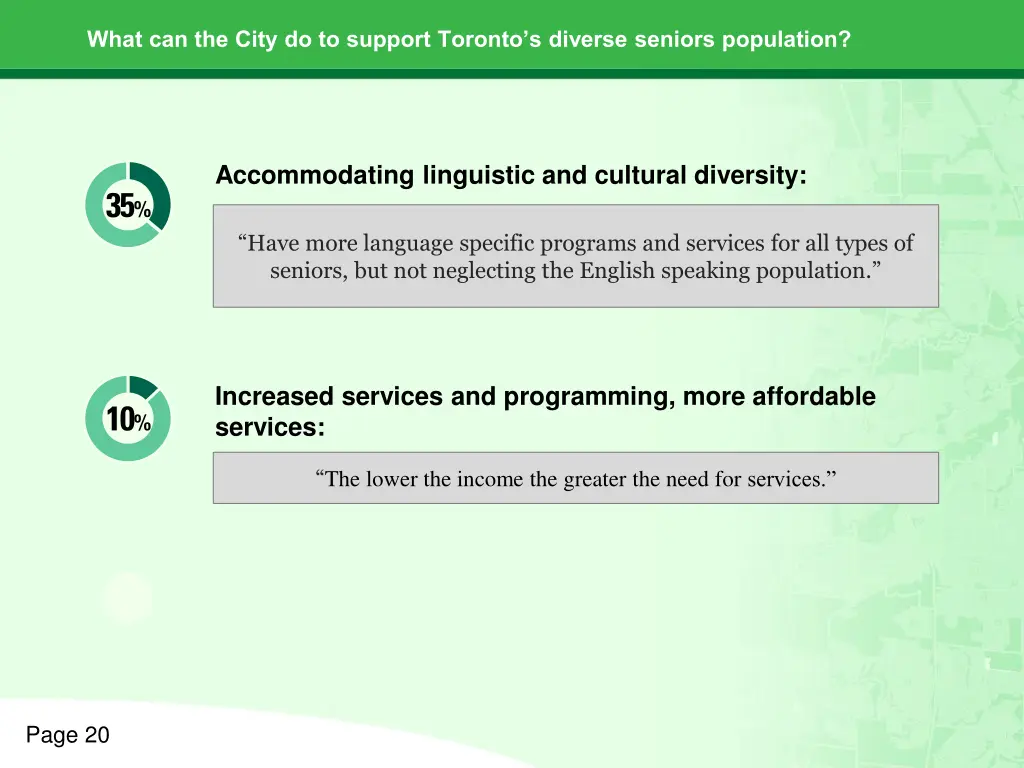 what can the city do to support toronto s diverse