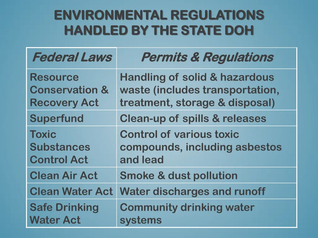 environmental regulations environmental