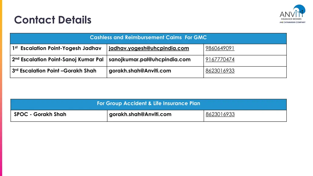 contact details