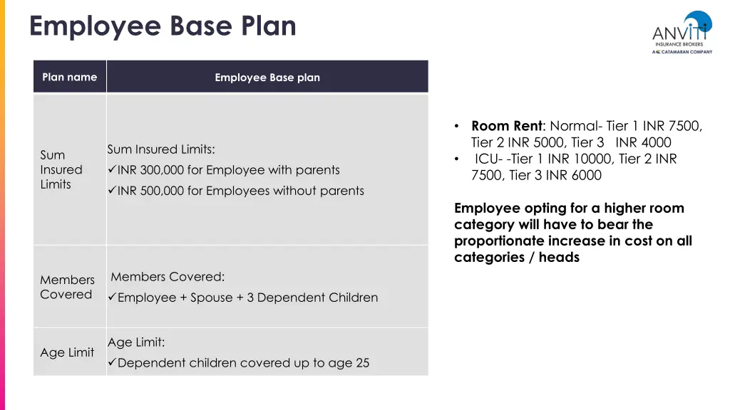 employee base plan