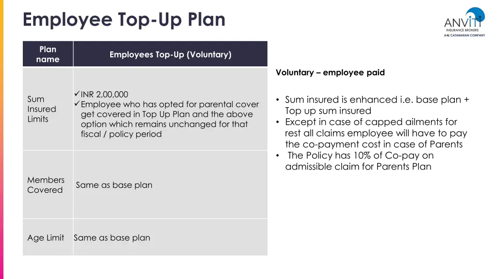 employee top up plan