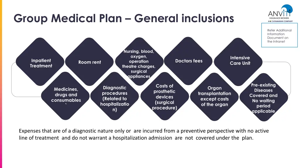 group medical plan general inclusions