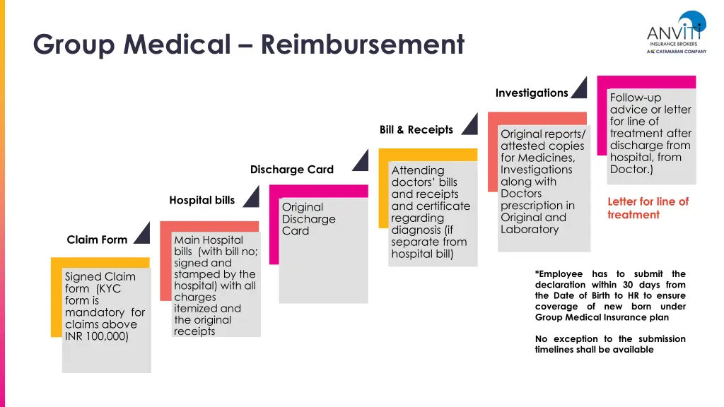 group medical reimbursement 1