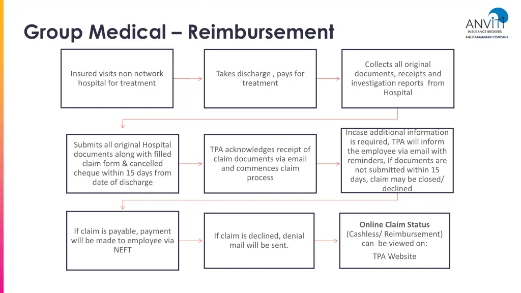 group medical reimbursement