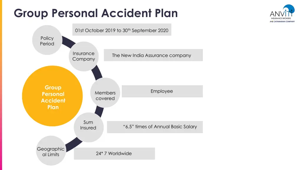 group personal accident plan