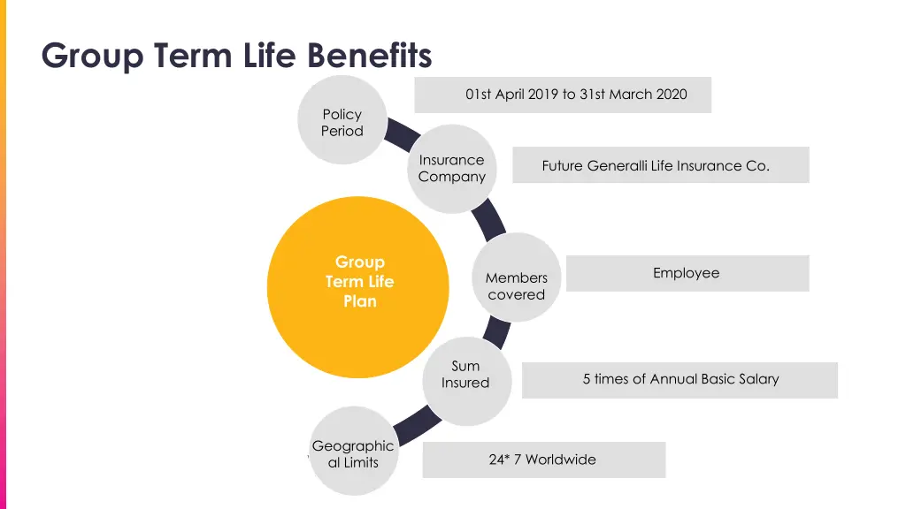 group term life benefits 1