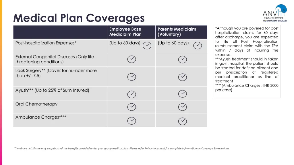 medical plan coverages 1