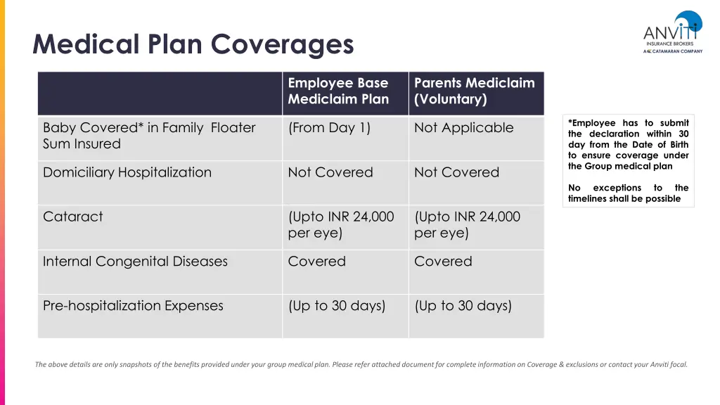 medical plan coverages