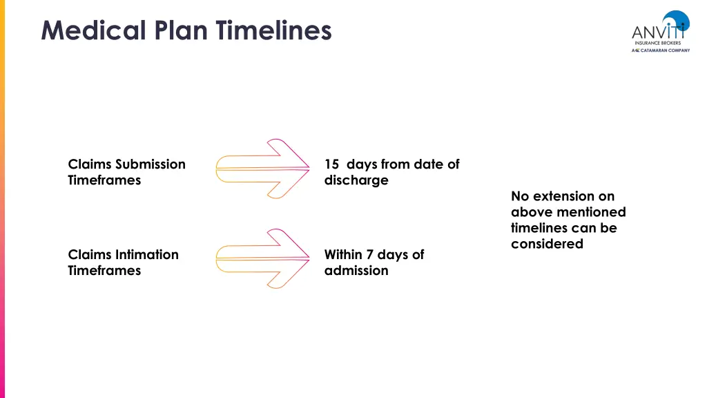 medical plan timelines