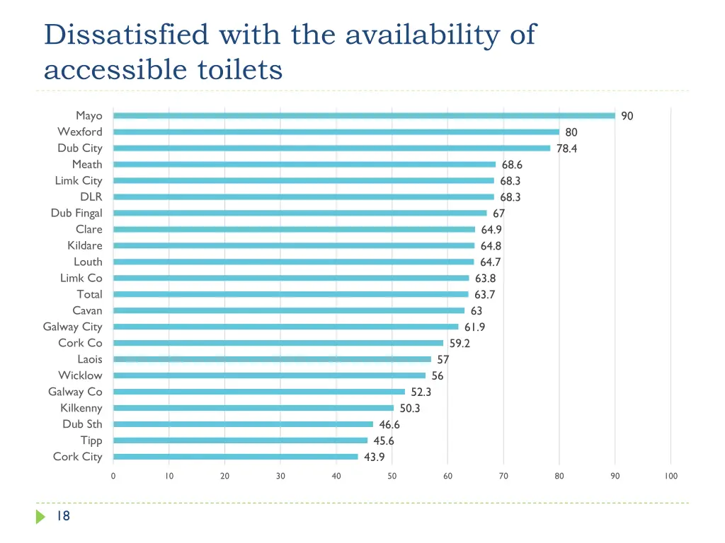 dissatisfied with the availability of accessible