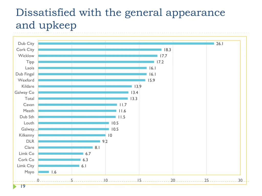 dissatisfied with the general appearance