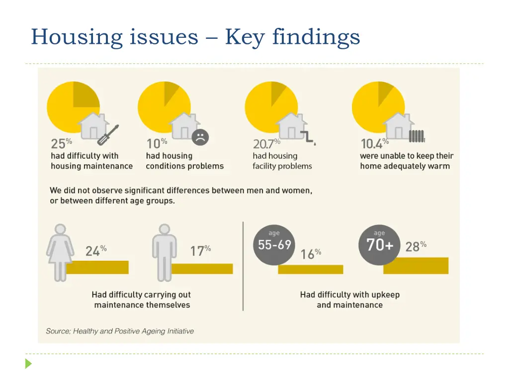 housing issues key findings