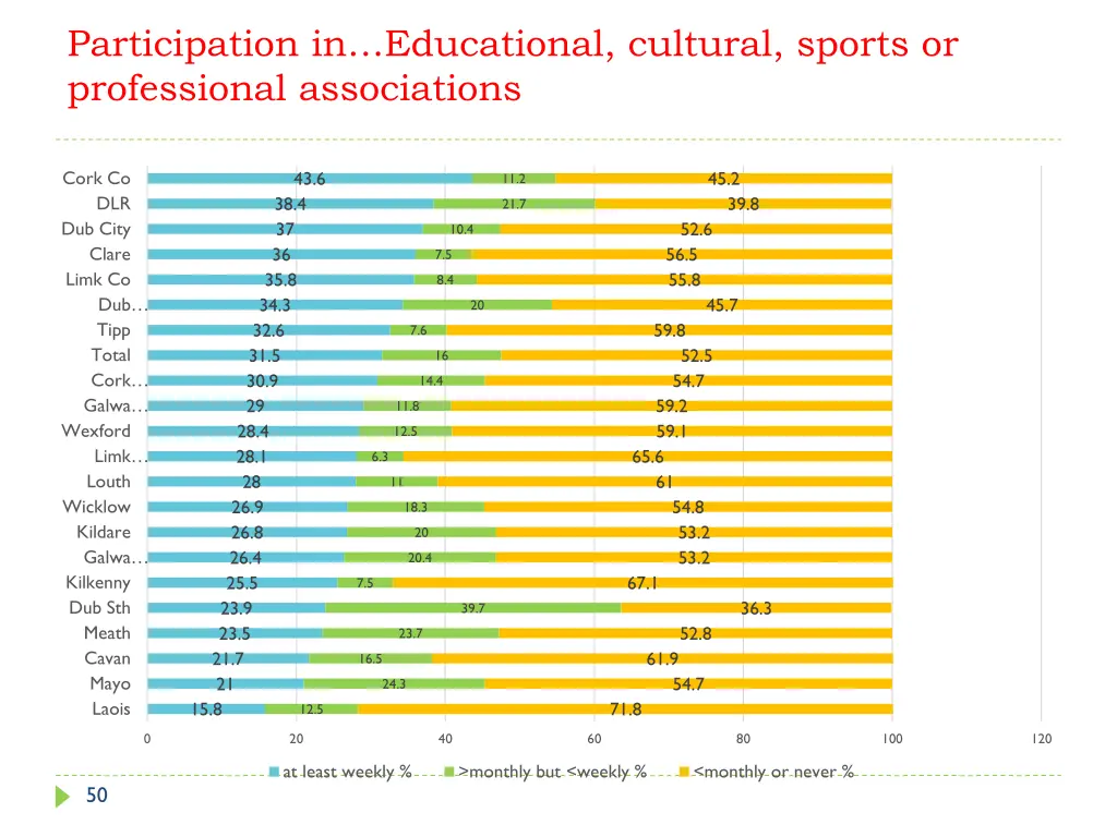 participation in educational cultural sports