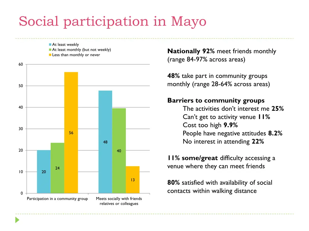 social participation in mayo