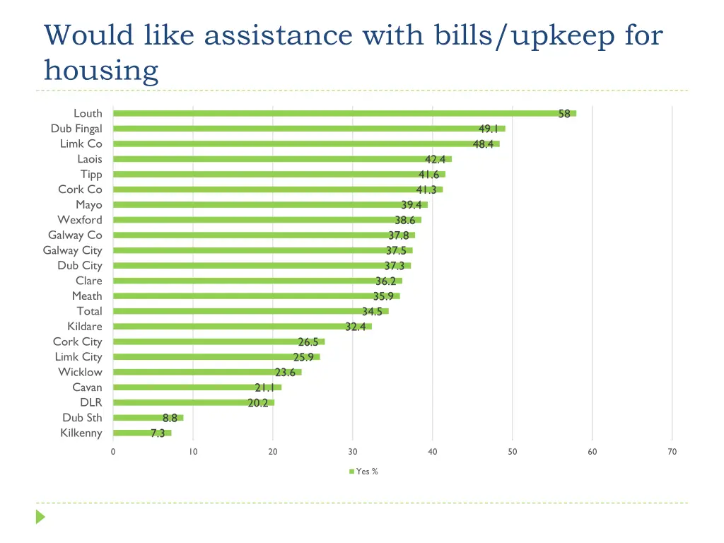 would like assistance with bills upkeep