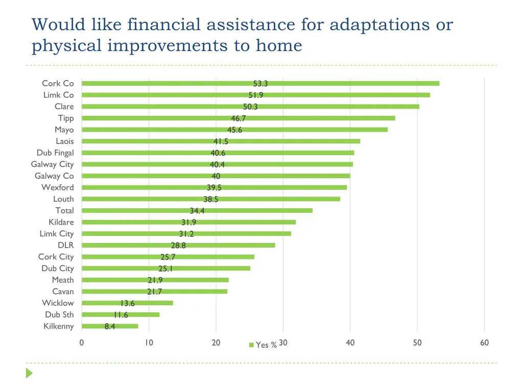 would like financial assistance for adaptations