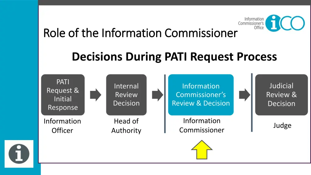 role of the information commissioner role