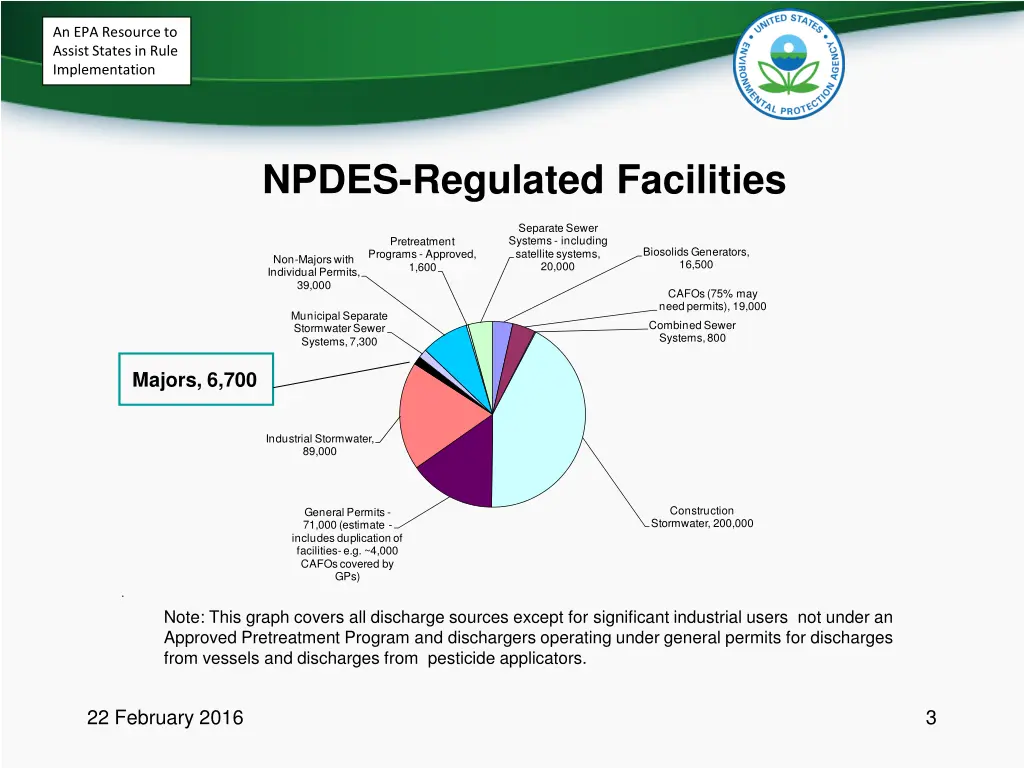 an epa resource to assist states in rule 2