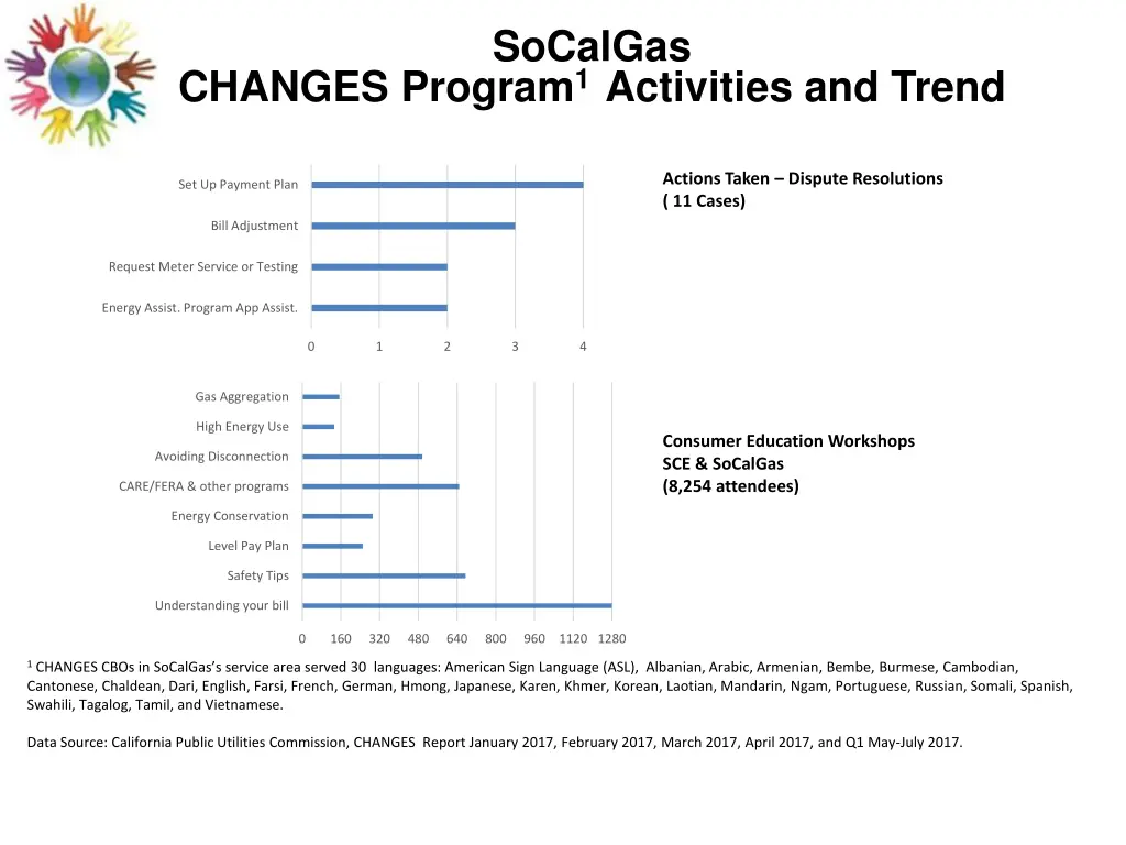 socalgas 1