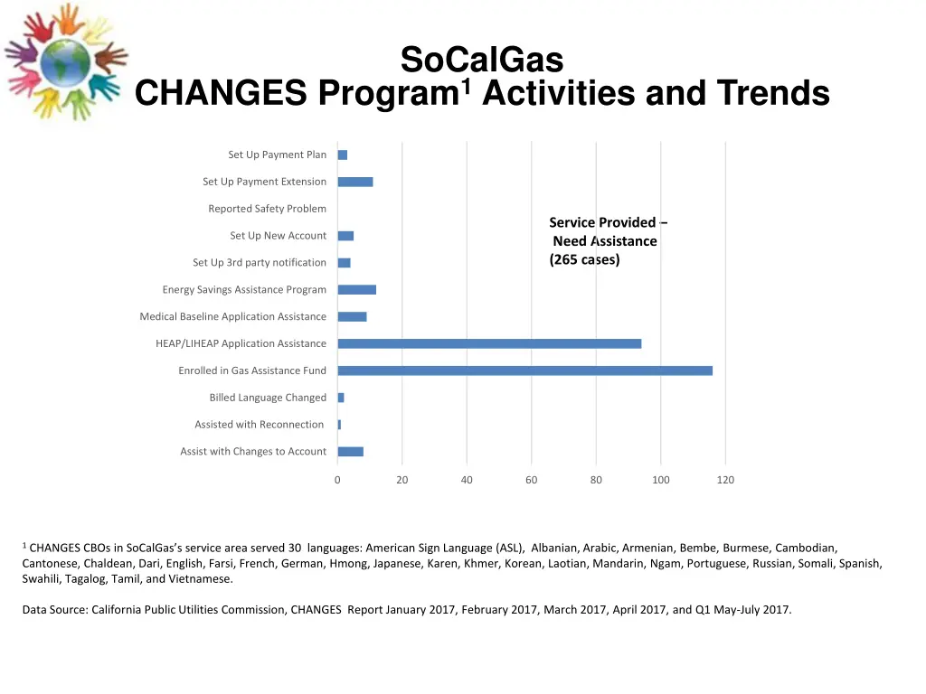 socalgas