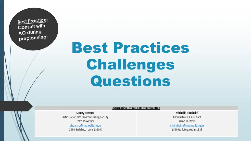 best practices challenges questions