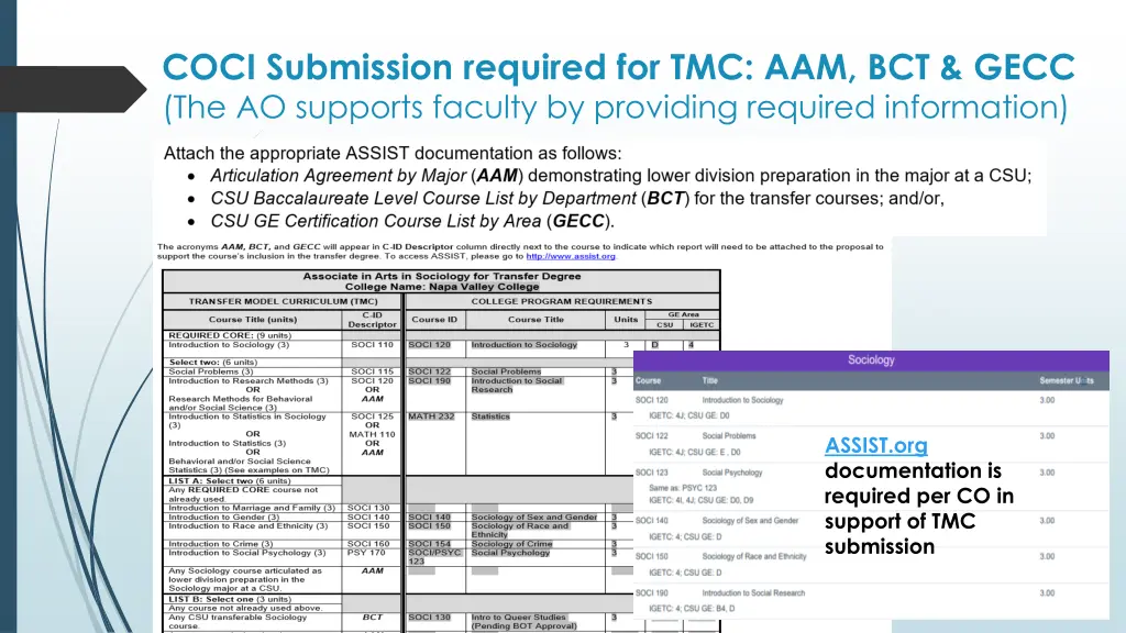 coci submission required for tmc aam bct gecc