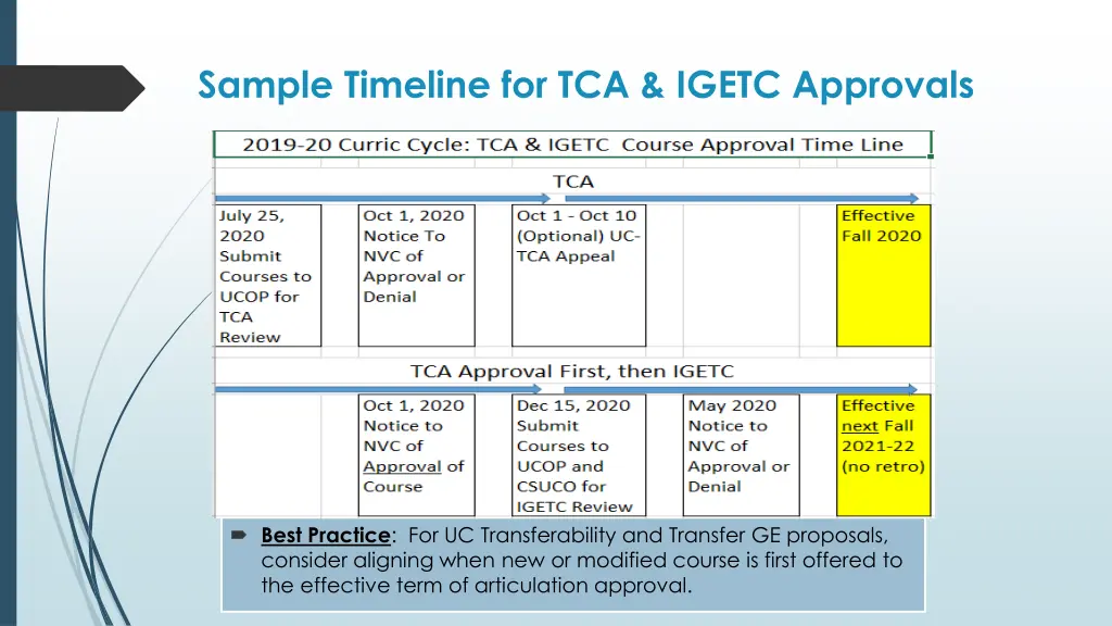 sample timeline for tca igetc approvals