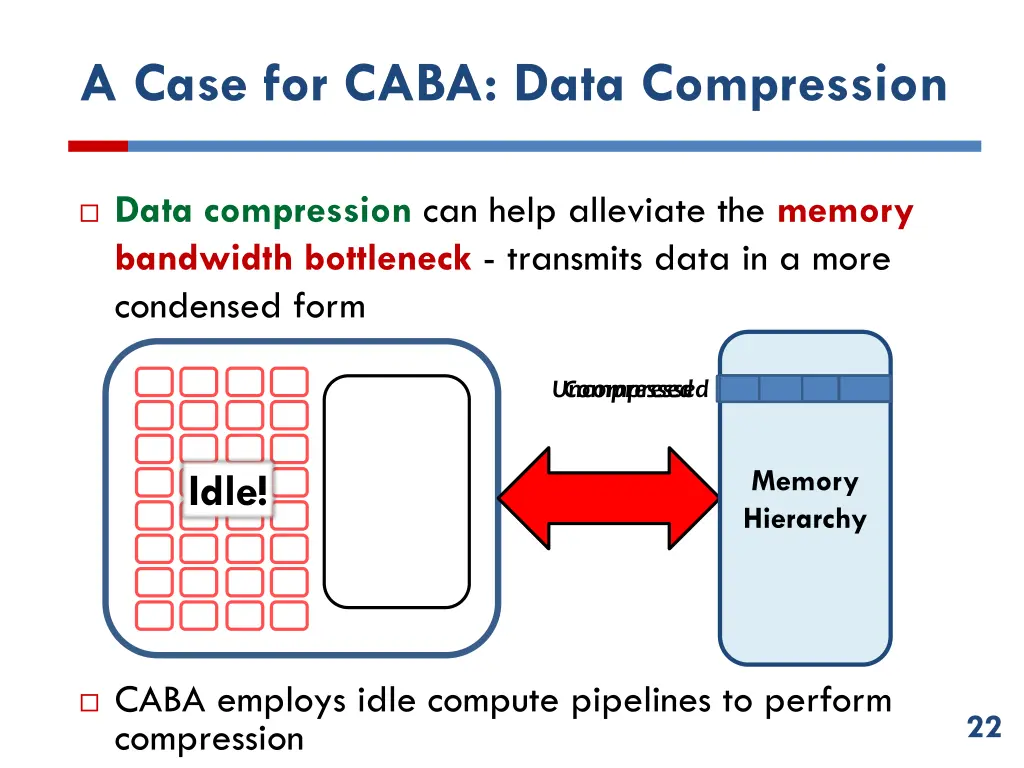 a case for caba data compression