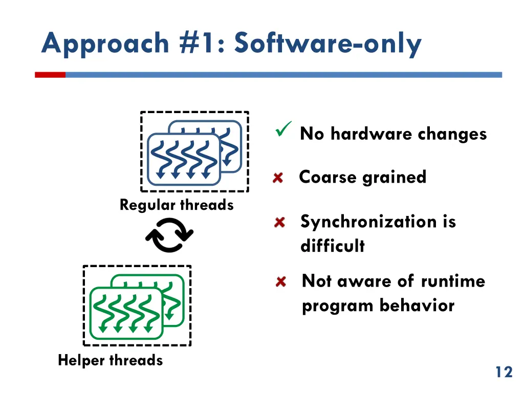 approach 1 software only