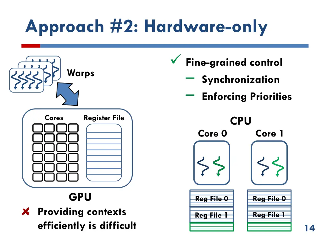 approach 2 hardware only