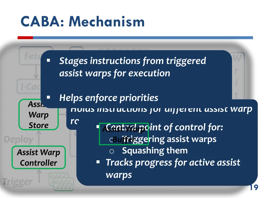 caba mechanism