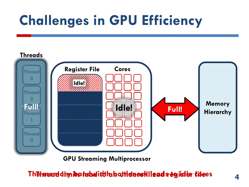 challenges in gpu efficiency