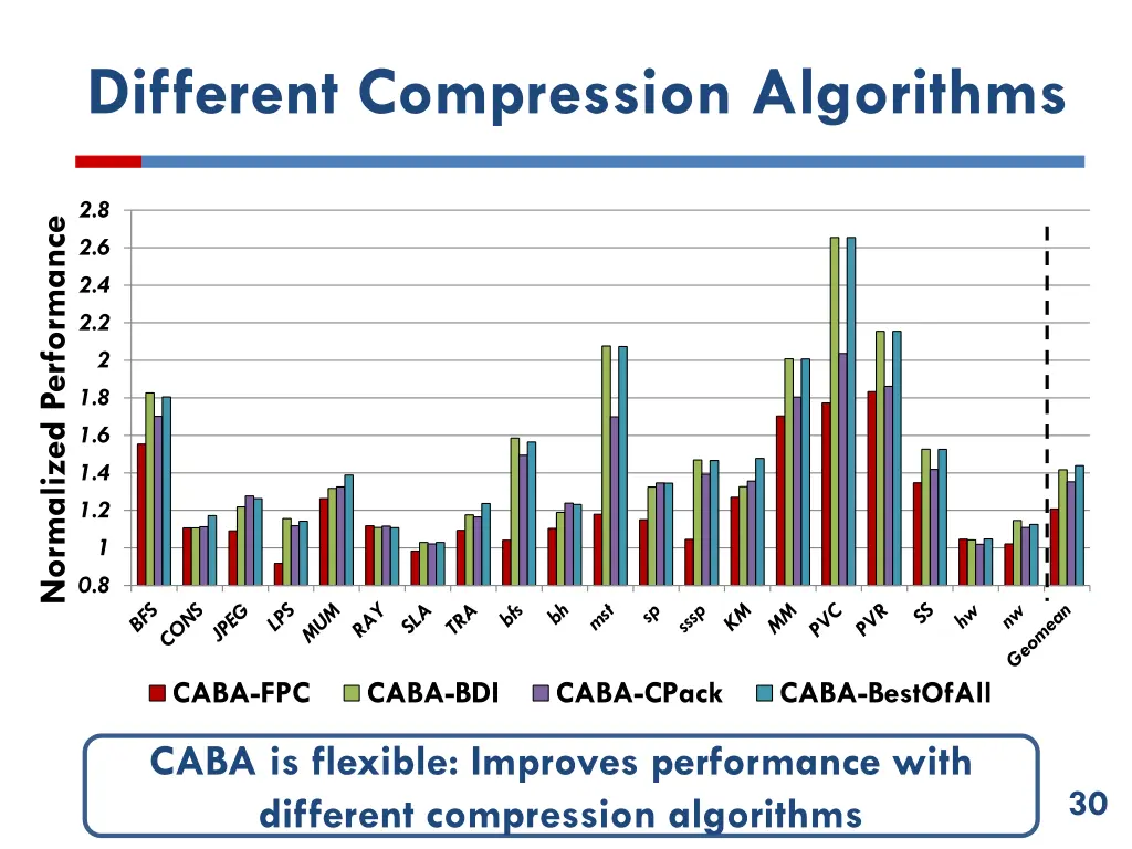 different compression algorithms