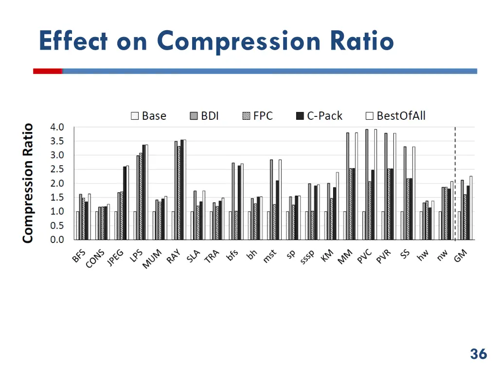 effect on compression ratio