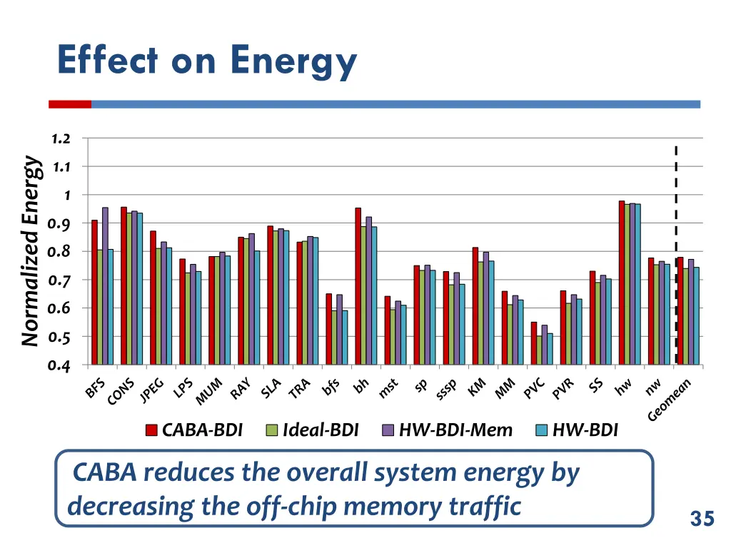 effect on energy