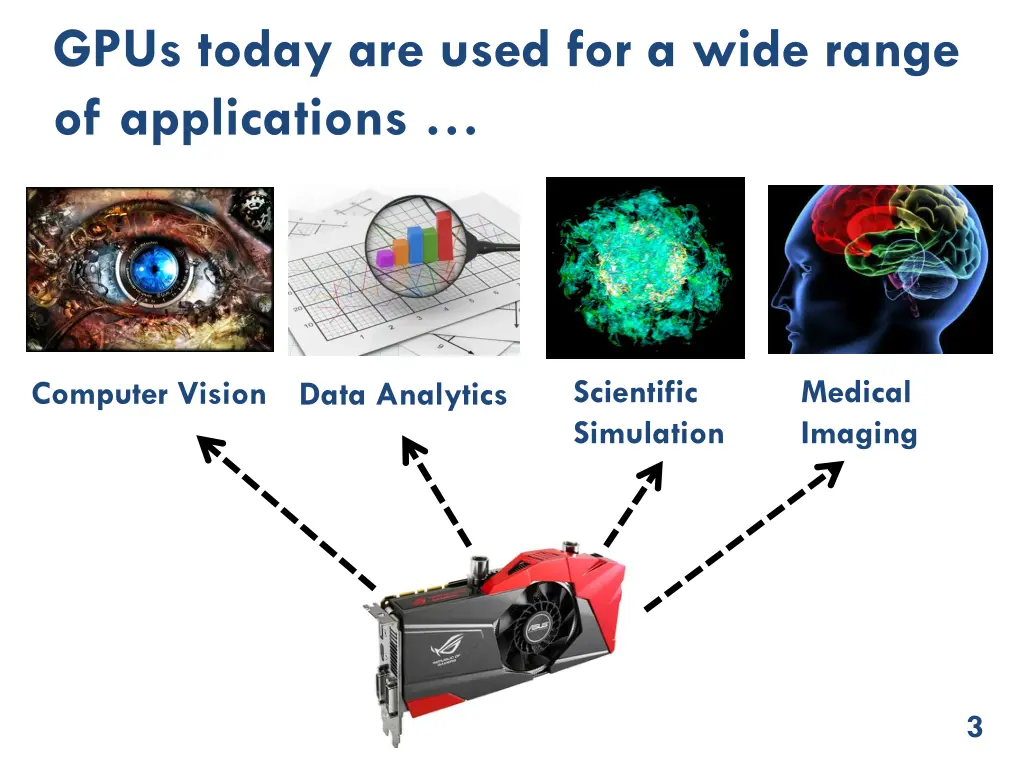 gpus today are used for a wide range