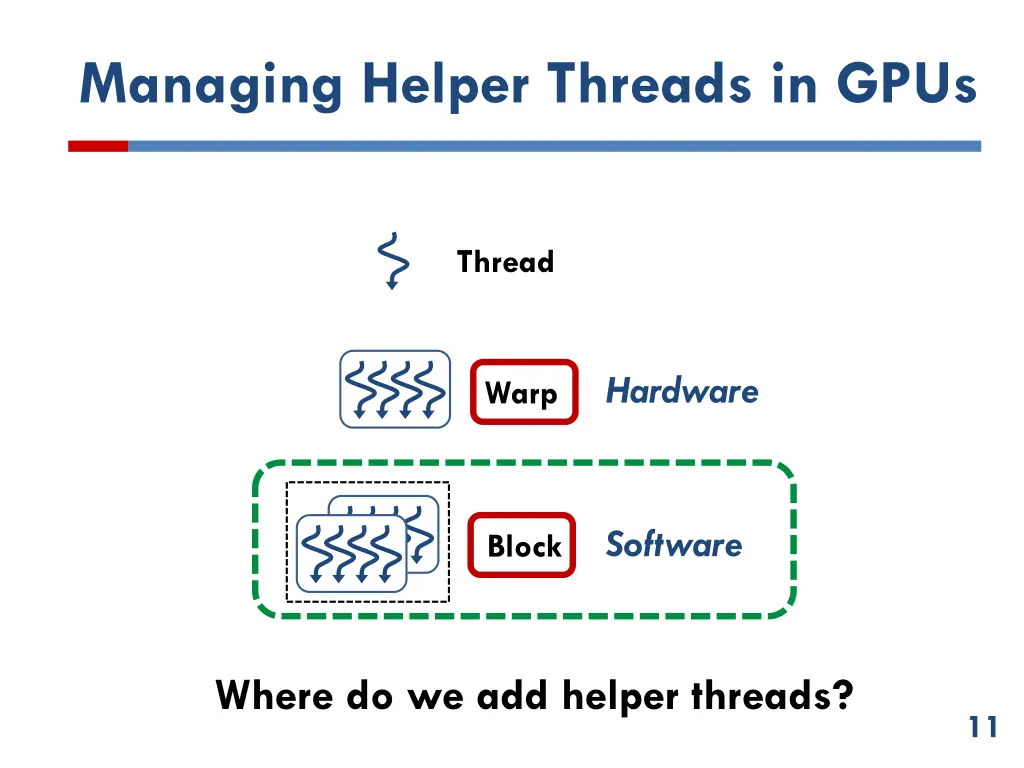 managing helper threads in gpus