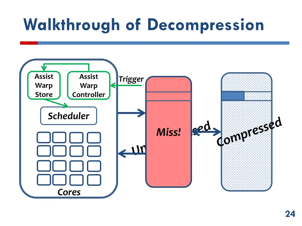 walkthrough of decompression