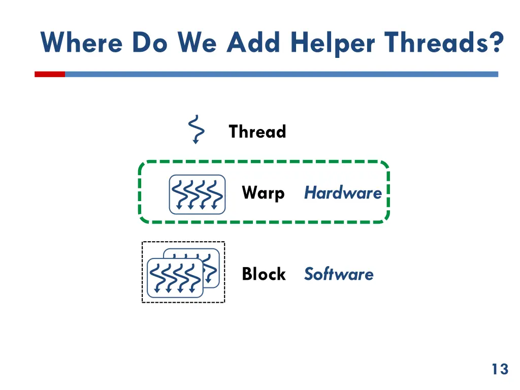 where do we add helper threads