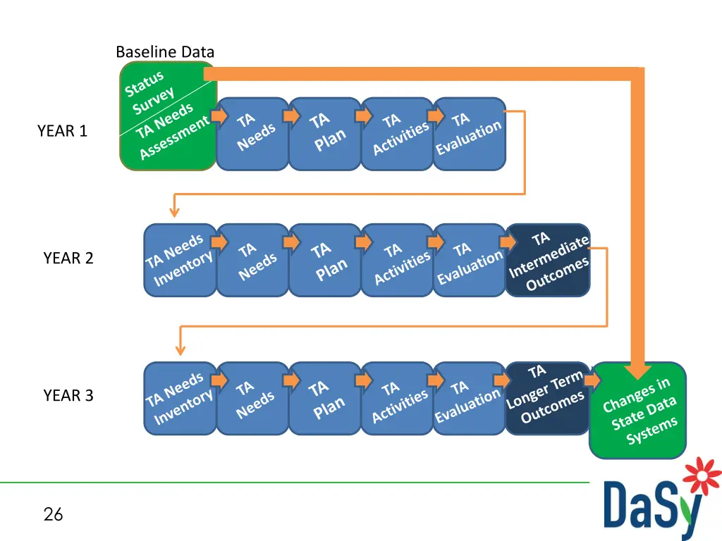 baseline data