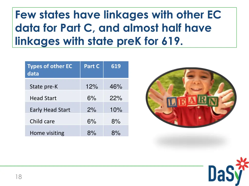 few states have linkages with other ec data